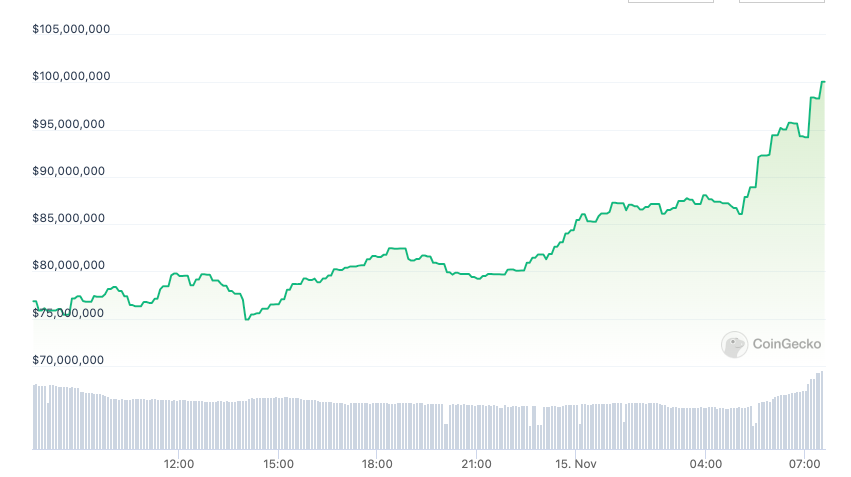 Binance Labs投资Arkham平台原生代币ARKM插图 Binance Labs投资Arkham平台原生代币ARKM
