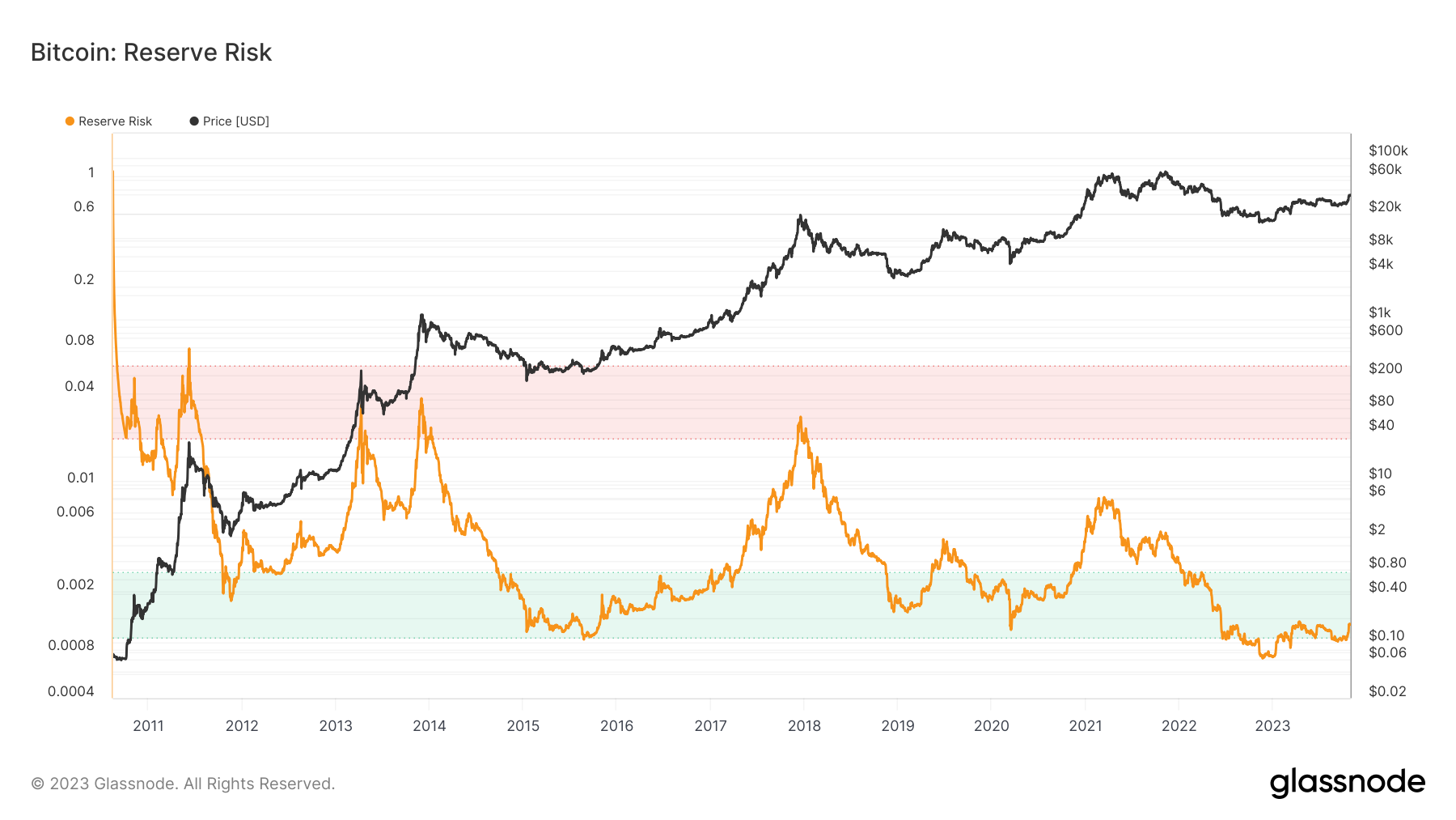 专家称减半前比特币暴跌?插图 专家称减半前比特币暴跌?