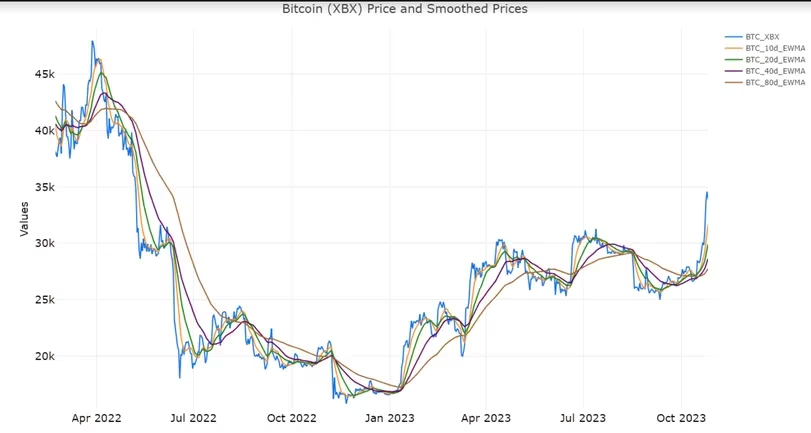 为什么动量交易在加密货币中有效?插图 为什么动量交易在加密货币中有效?
