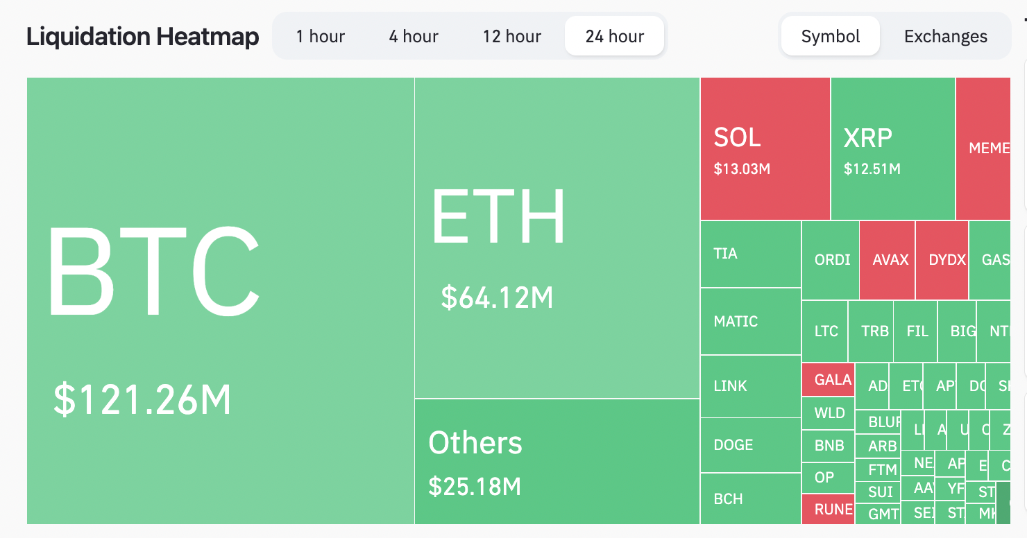 11月16日:为什么今天加密货币市场下跌?插图2 11月16日:为什么今天加密货币市场下跌?