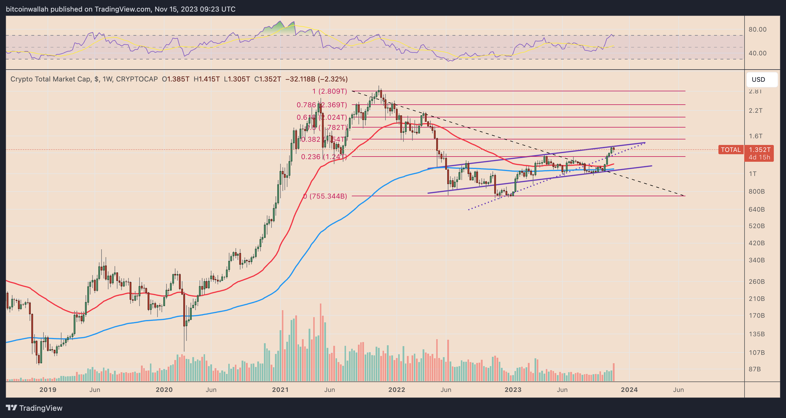 11月16日:为什么今天加密货币市场下跌?插图3 11月16日:为什么今天加密货币市场下跌?