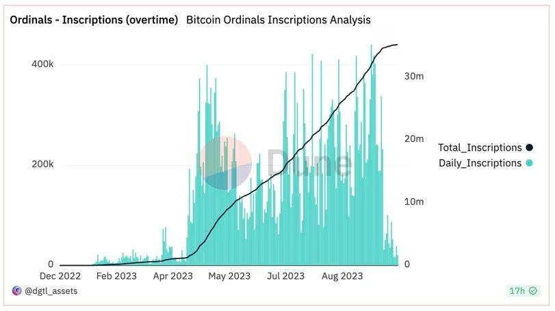 区块链领域的3个新兴领域插图 区块链领域的3个新兴领域