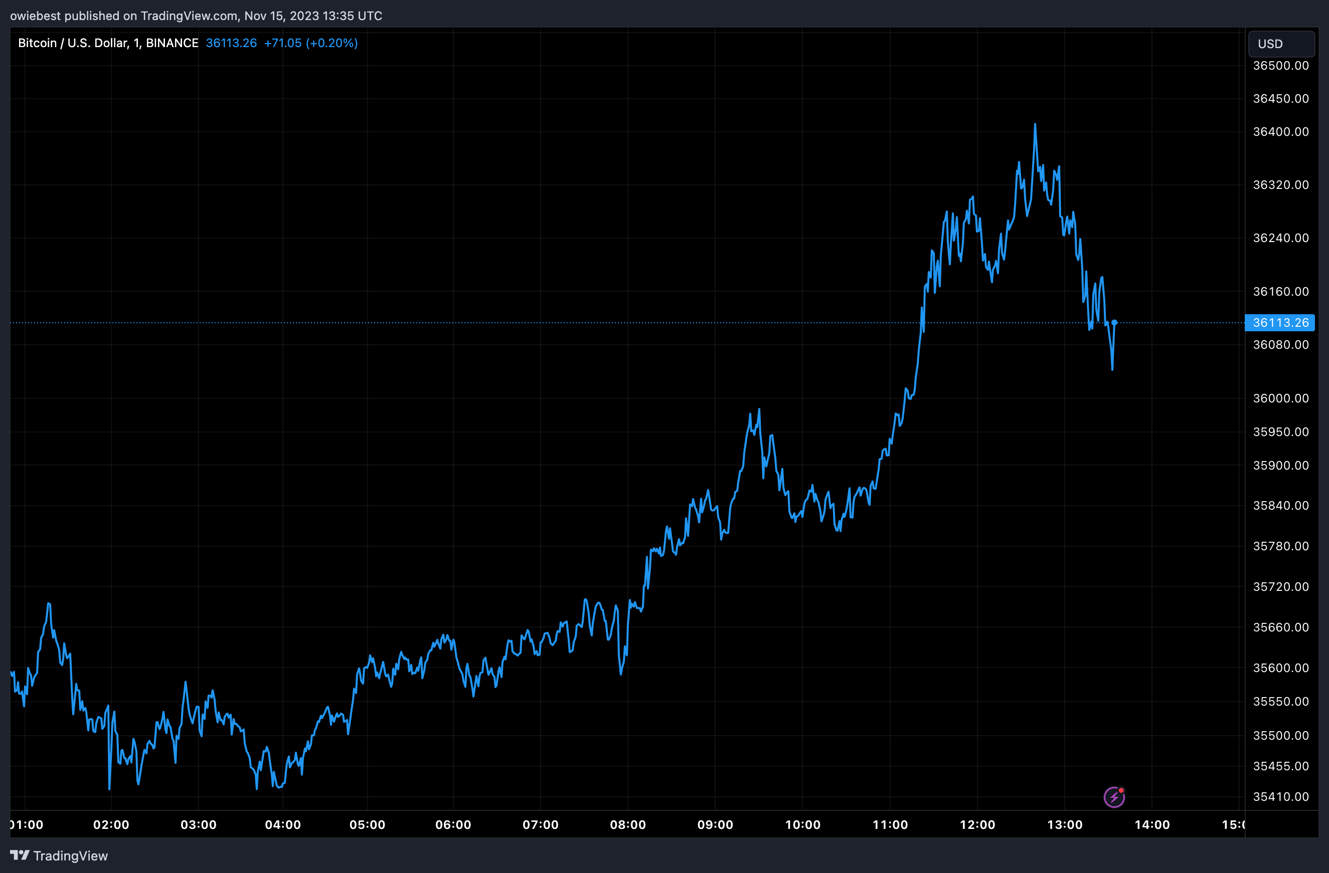 寻找丢失的比特币的过程如何揭示了比特币的致命缺陷插图 寻找丢失的比特币的过程如何揭示了比特币的致命缺陷