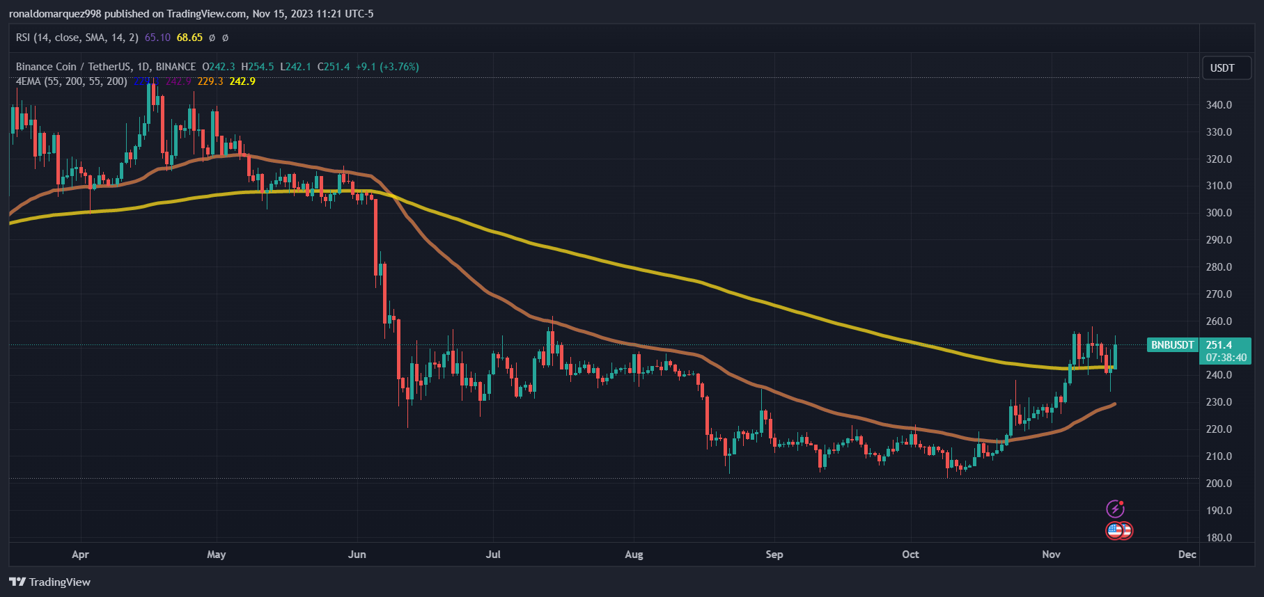 加密巨头Coinbase、Binance和Kraken在资金下滑的情况下改变投资策略插图 加密巨头Coinbase、Binance和Kraken在资金下滑的情况下改变投资策略