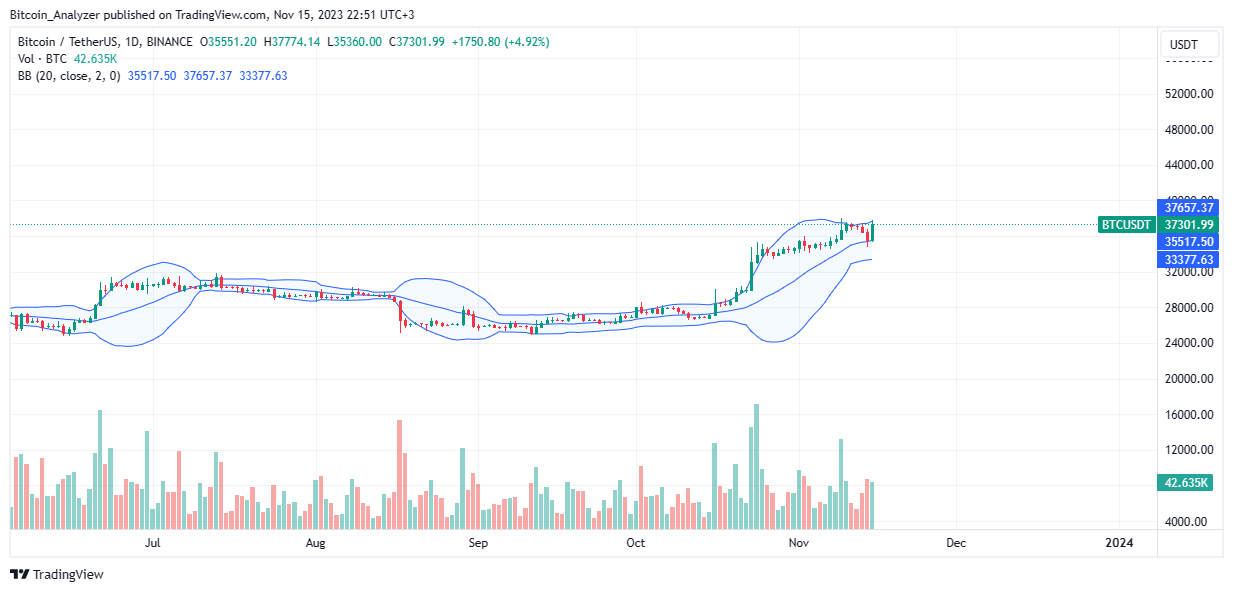 Cathie Wood表示加密货币将是一个价值25万亿美元的生态系统插图 Cathie Wood表示加密货币将是一个价值25万亿美元的生态系统