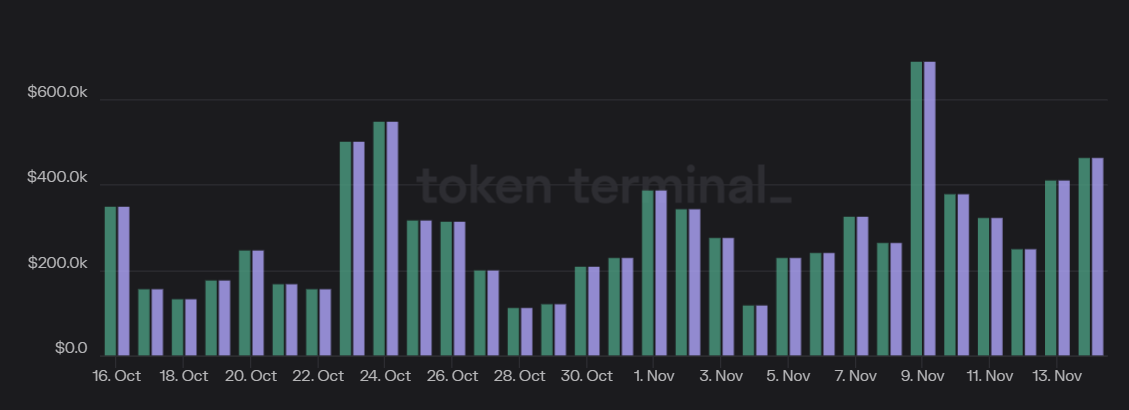 比特币再次突破3.7万美元,Solana (SOL)、Avalanche (AVAX)和dYdX均实现两位数涨幅插图1 比特币再次突破3.7万美元,Solana (SOL)、Avalanche (AVAX)和dYdX均实现两位数涨幅