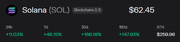比特币再次突破3.7万美元,Solana (SOL)、Avalanche (AVAX)和dYdX均实现两位数涨幅插图2 比特币再次突破3.7万美元,Solana (SOL)、Avalanche (AVAX)和dYdX均实现两位数涨幅