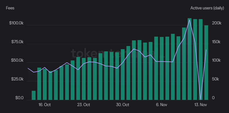 比特币再次突破3.7万美元,Solana (SOL)、Avalanche (AVAX)和dYdX均实现两位数涨幅插图3 比特币再次突破3.7万美元,Solana (SOL)、Avalanche (AVAX)和dYdX均实现两位数涨幅