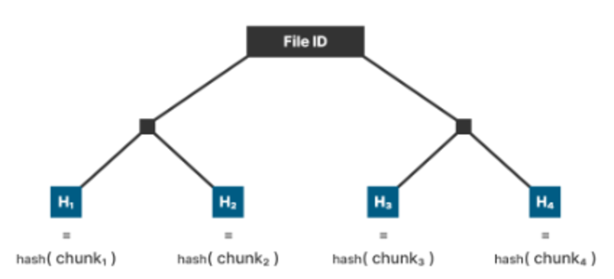 BITSTREAM:原子数据交换协议插图 BITSTREAM:原子数据交换协议