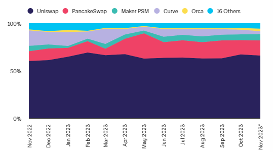 PancakeSwap推出游戏市场插图 PancakeSwap推出游戏市场