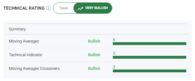 为什么THORChain暴涨83%成为第三大DEX?插图2 为什么THORChain暴涨83%成为第三大DEX?