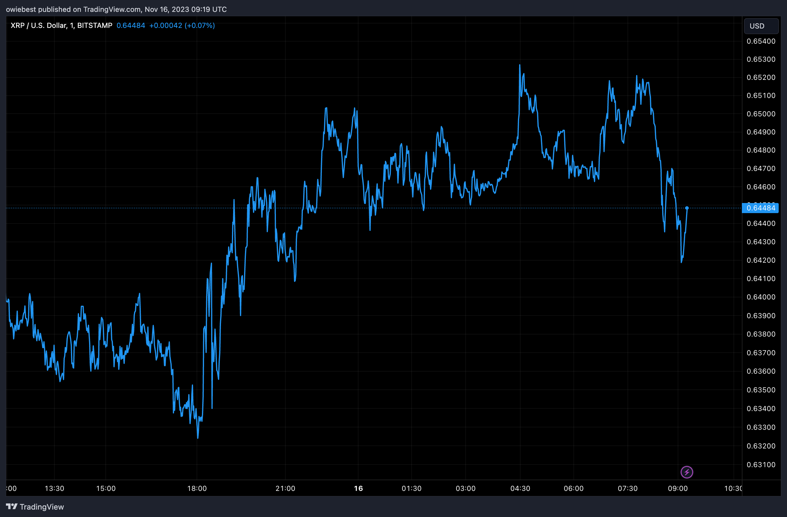加密货币分析师列出了XRP价格异常看涨的原因插图 加密货币分析师列出了XRP价格异常看涨的原因