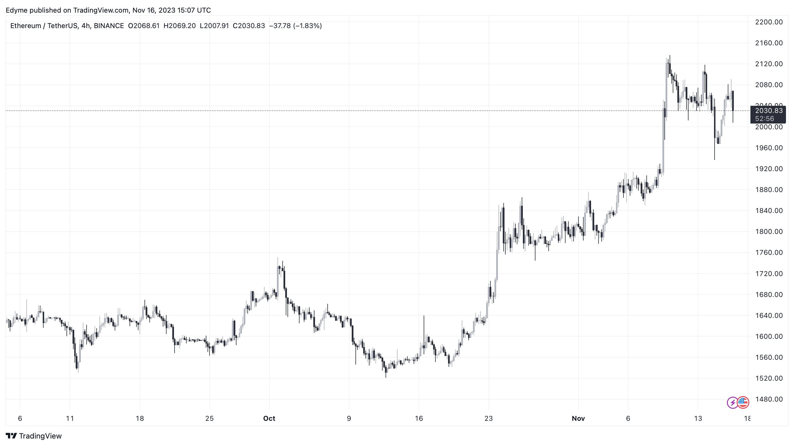 以太坊的重要时刻:贝莱德向美国SEC提交ETF文件插图 以太坊的重要时刻:贝莱德向美国SEC提交ETF文件