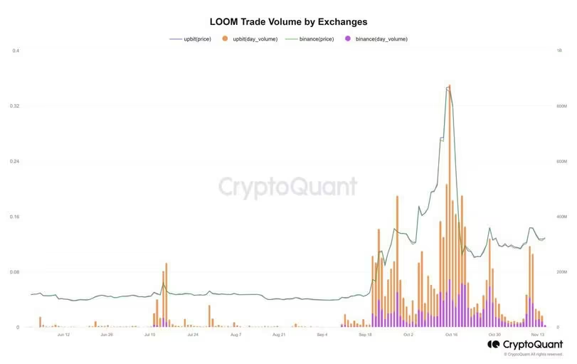 CryptoQuant表示最近山寨币的上涨是由韩国交易员推动的插图 CryptoQuant表示最近山寨币的上涨是由韩国交易员推动的