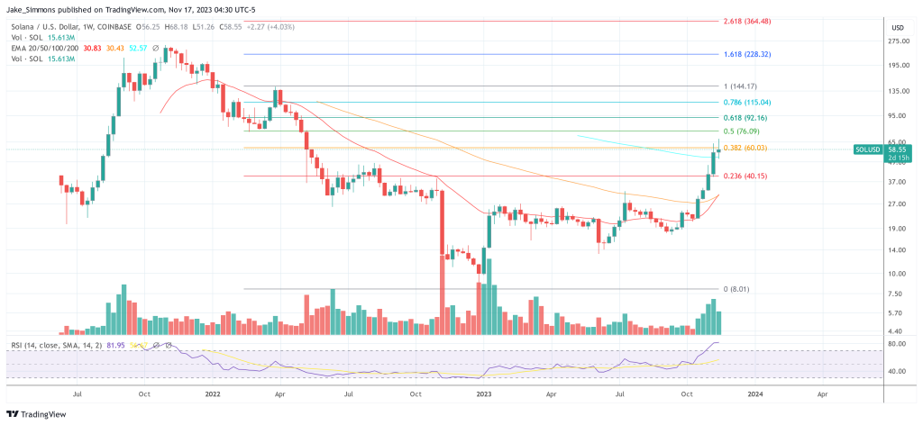Solana ETF已列入贝莱德议程?插图 Solana ETF已列入贝莱德议程?