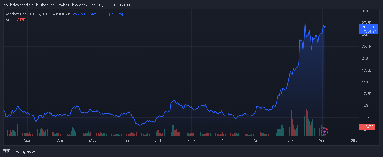 SOLANA创始人表示不希望SOLANA被称为以太坊杀手插图 SOLANA创始人表示不希望SOLANA被称为以太坊杀手