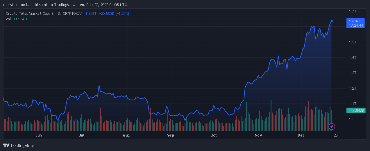 Coinbase在最新的全球推动中获得了加密货币许可证