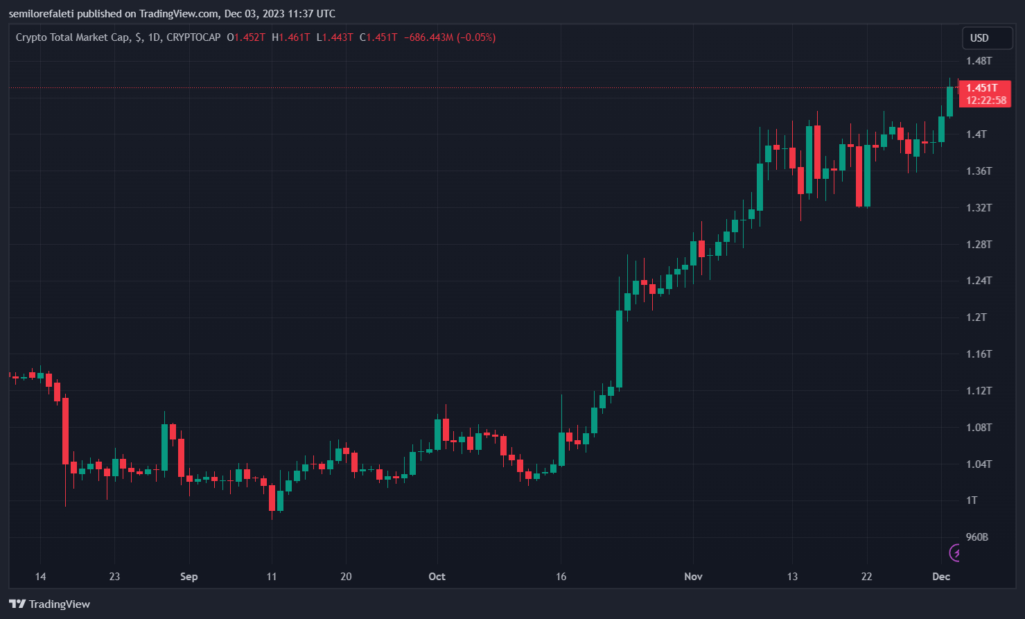 随着黑客的截止日期的临近,Kyberswap将补偿漏洞受害者插图 随着黑客的截止日期的临近,Kyberswap将补偿漏洞受害者