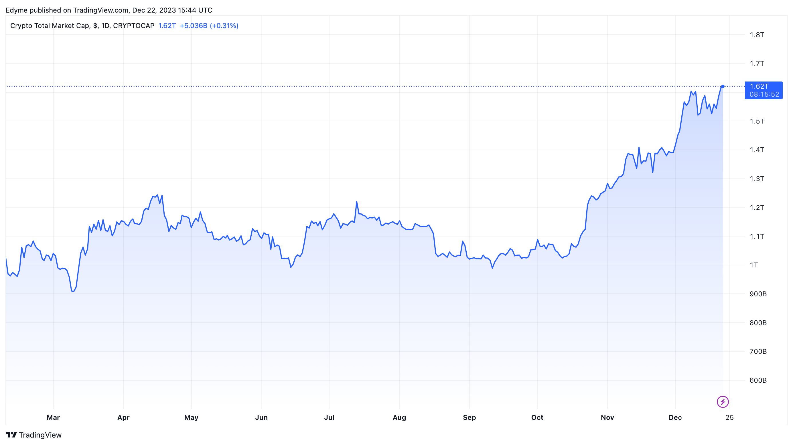 在美国SEC预期批准之际,香港开放现货加密ETF申请插图 在美国SEC预期批准之际,香港开放现货加密ETF申请