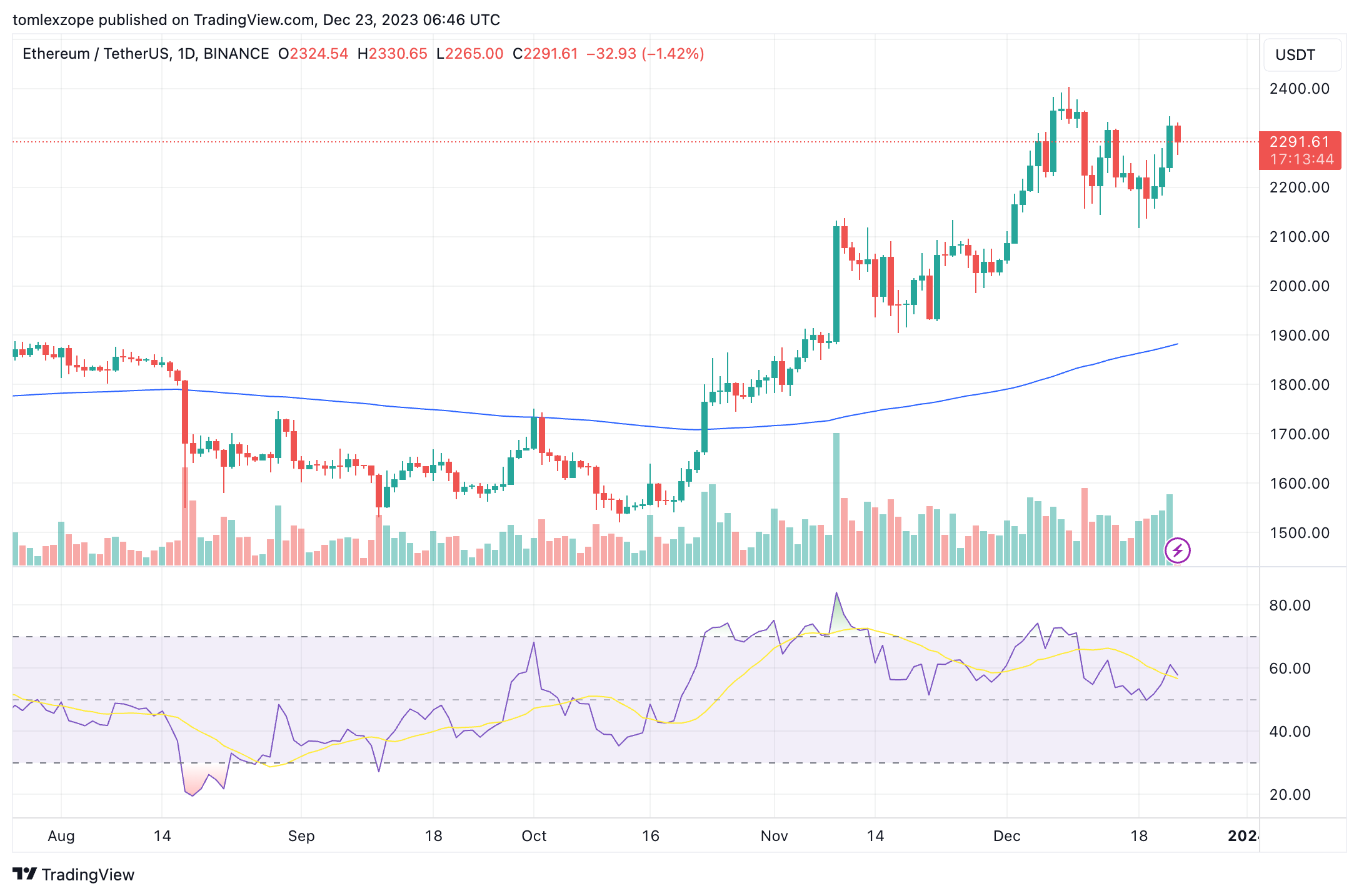 超过200000个以太坊代币被发送到中心化交易所，对以太坊行情有什么影响？