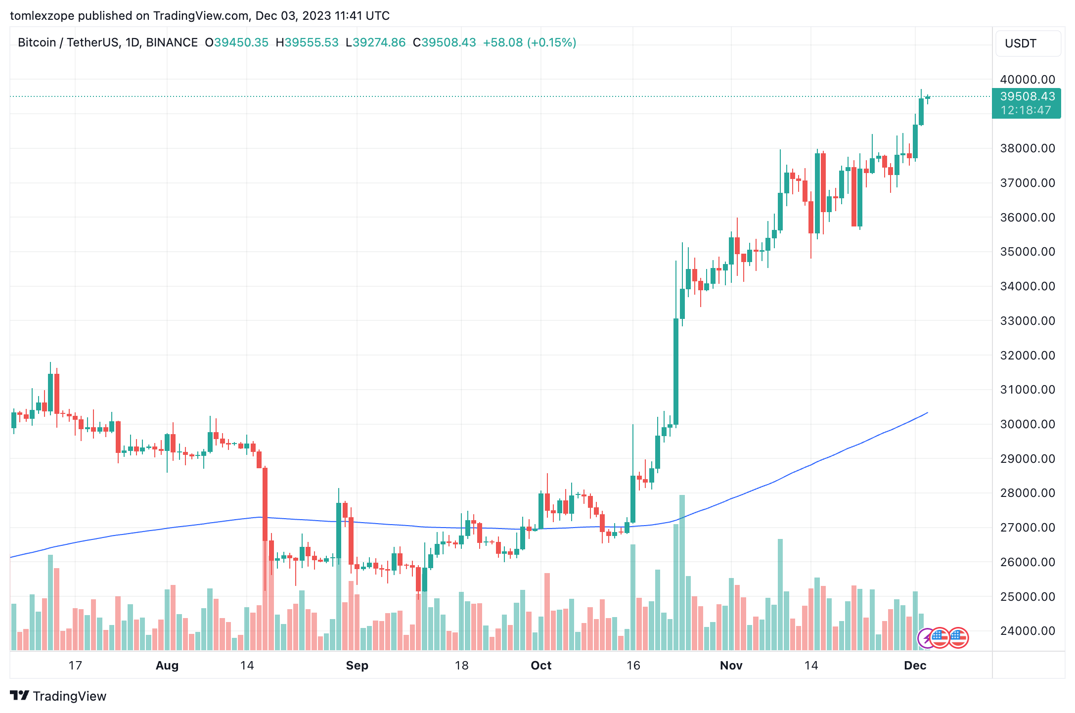 比特币现货ETF将为投资者提供更少混乱的入场机会插图 比特币现货ETF将为投资者提供更少混乱的入场机会