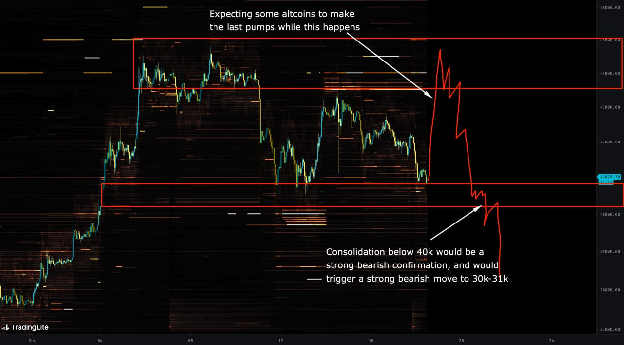 分析师警告称比特币、以太坊和山寨币即将创下新低,导致2023年加密货币崩溃插图 分析师警告称比特币、以太坊和山寨币即将创下新低,导致2023年加密货币崩溃