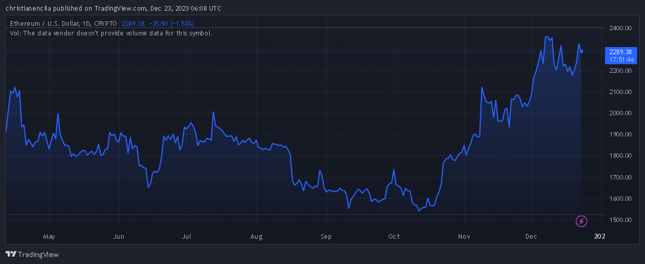 以太坊开发者计划于2024年1月进行第一次坎昆升级测试网部署插图 以太坊开发者计划于2024年1月进行第一次坎昆升级测试网部署