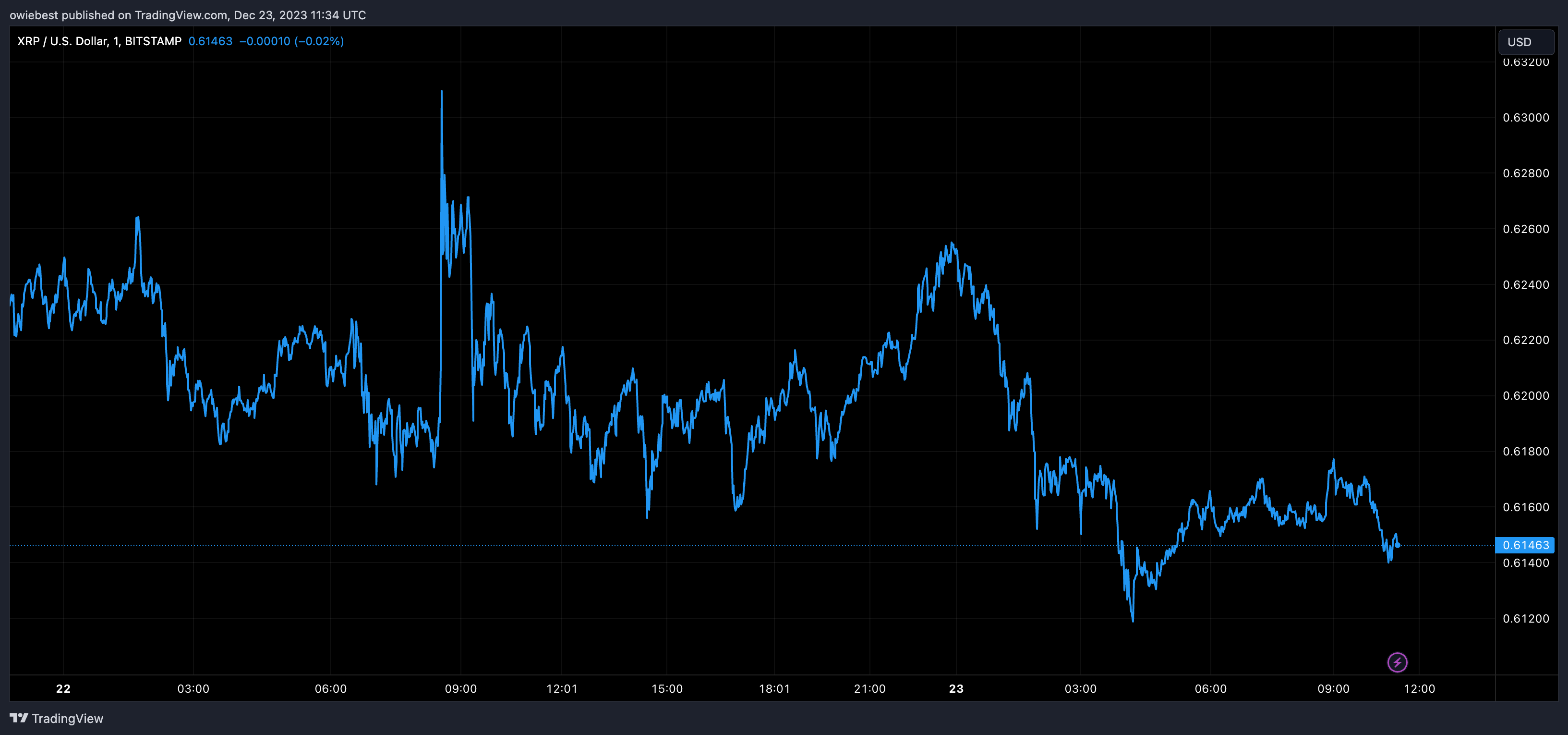 Ripple法律顾问在诉讼前向创始人透露SEC的和解条款插图 Ripple法律顾问在诉讼前向创始人透露SEC的和解条款