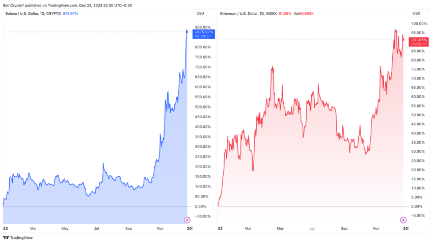 知名投资者将SOL币换成以太坊 (ETH),并设定目标价格为5000美元插图 知名投资者将SOL币换成以太坊 (ETH),并设定目标价格为5000美元