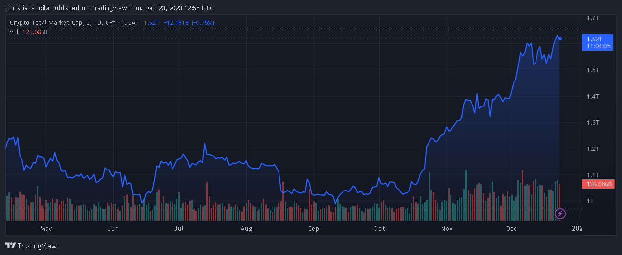 币安下架多个加密货币对,狗狗币、ADA币和SOL币受到影响插图 币安下架多个加密货币对,狗狗币、ADA币和SOL币受到影响