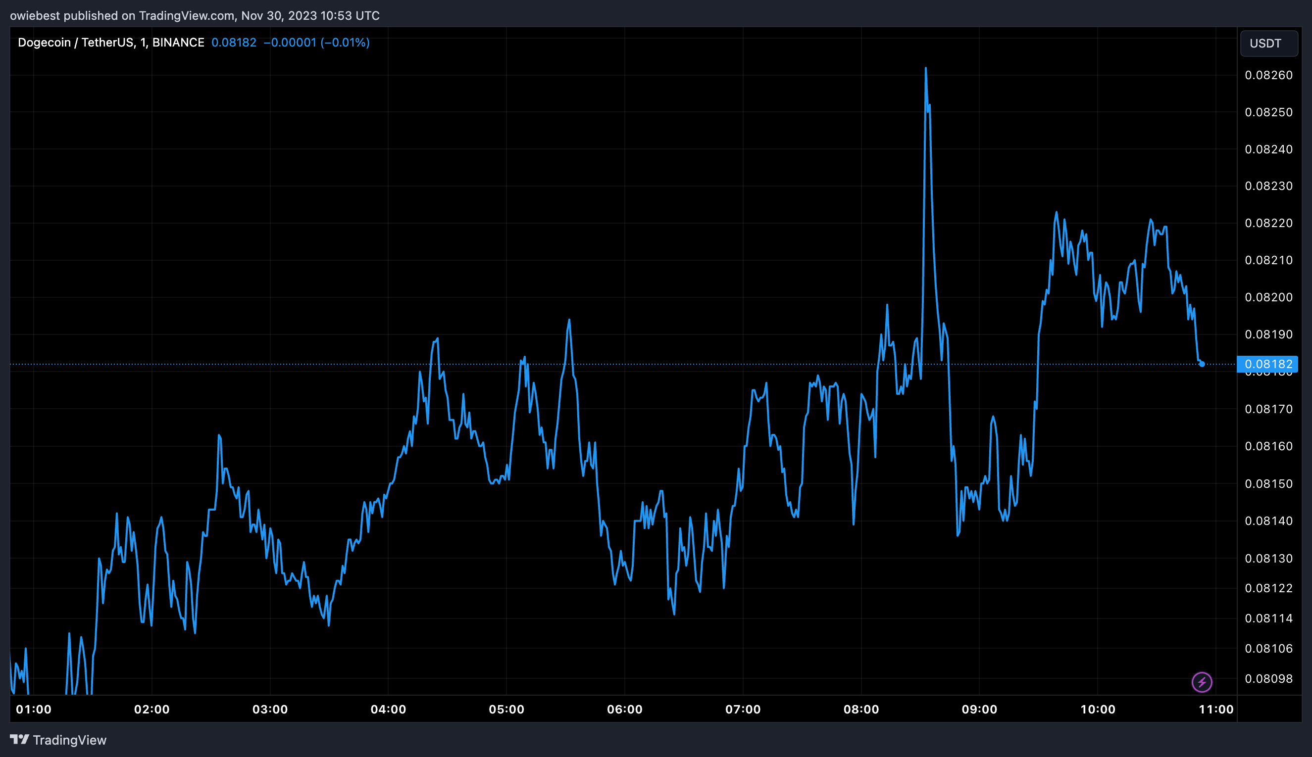 狗狗币创始人称DAO是普遍愚蠢且注定失败的插图 狗狗币创始人称DAO是普遍愚蠢且注定失败的