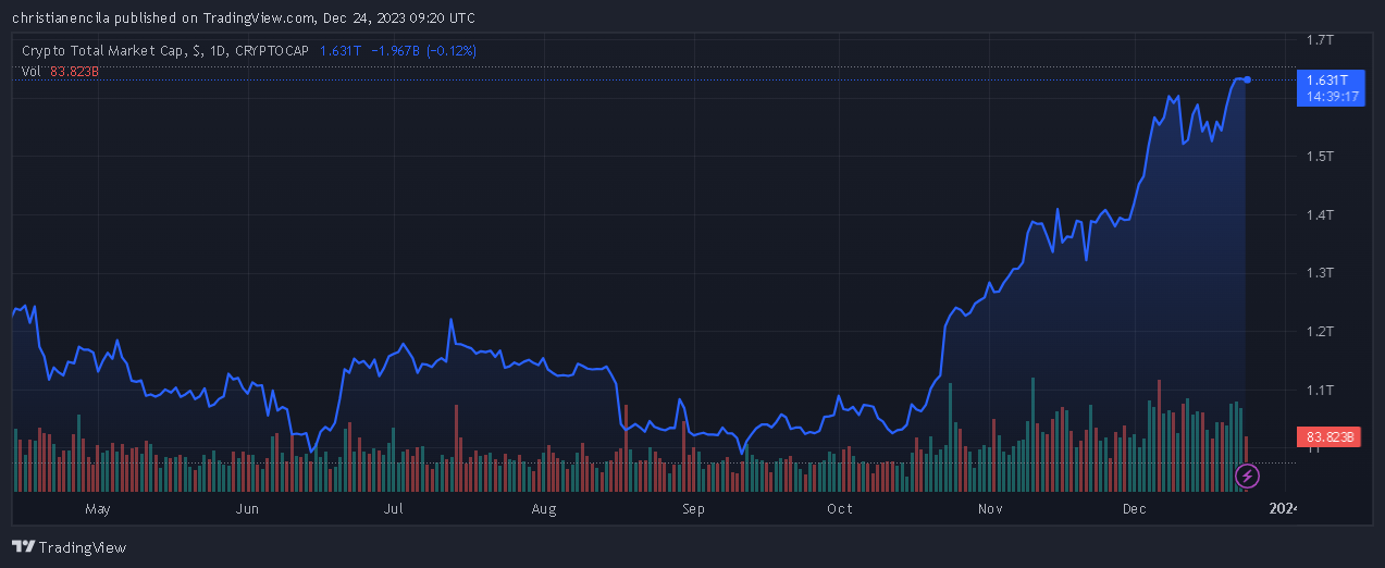 下一个FTX?MEXC加密货币交易所因可疑活动而受到抨击插图 下一个FTX?MEXC加密货币交易所因可疑活动而受到抨击