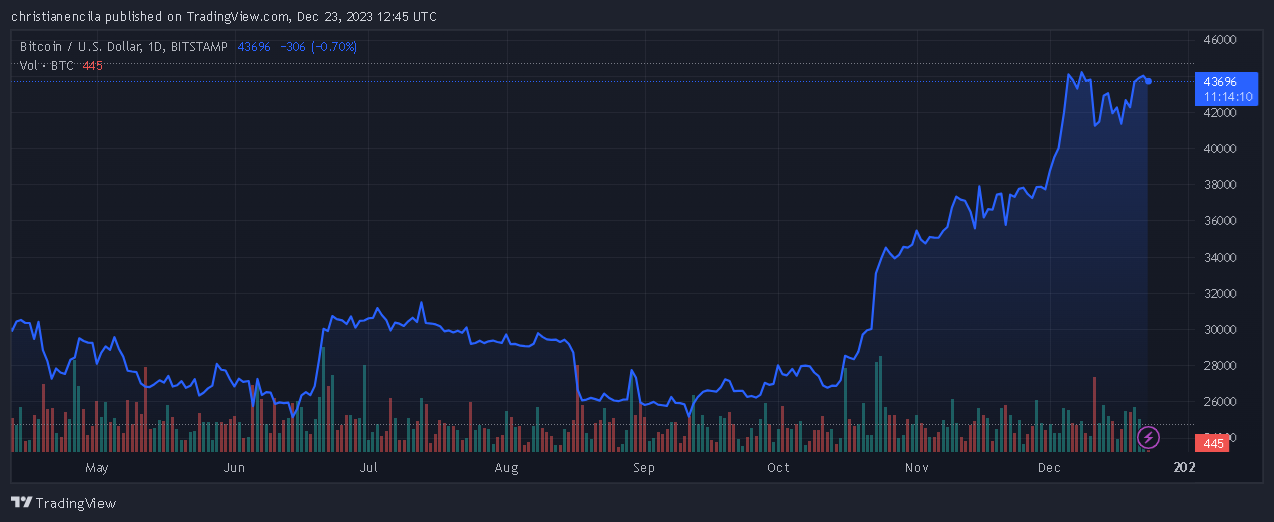 比特币现货ETF即将到来:贝莱德进入种子轮融资插图 比特币现货ETF即将到来:贝莱德进入种子轮融资