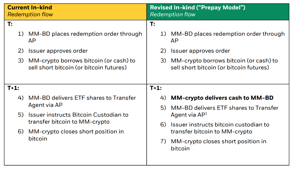 即将推出现货比特币ETF:赎回策略和市场影响插图1 即将推出现货比特币ETF:赎回策略和市场影响