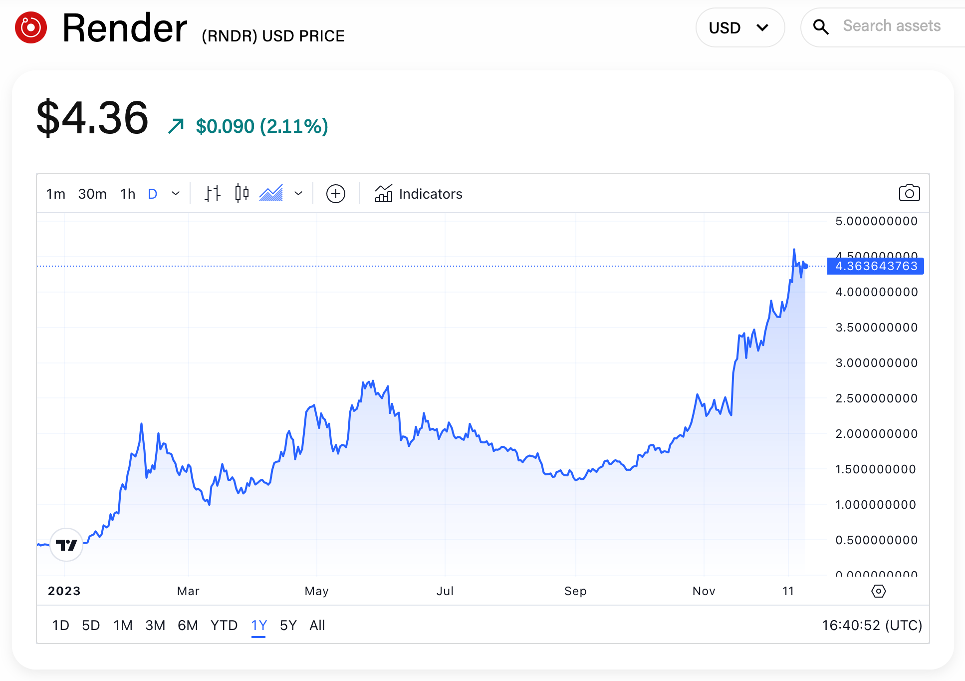 分析师探讨2024年人工智能和加密货币将如何蓬勃发展插图 分析师探讨2024年人工智能和加密货币将如何蓬勃发展