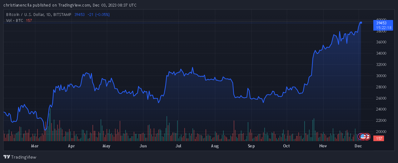比特币ETF:打破兴奋和监管障碍插图 比特币ETF:打破兴奋和监管障碍