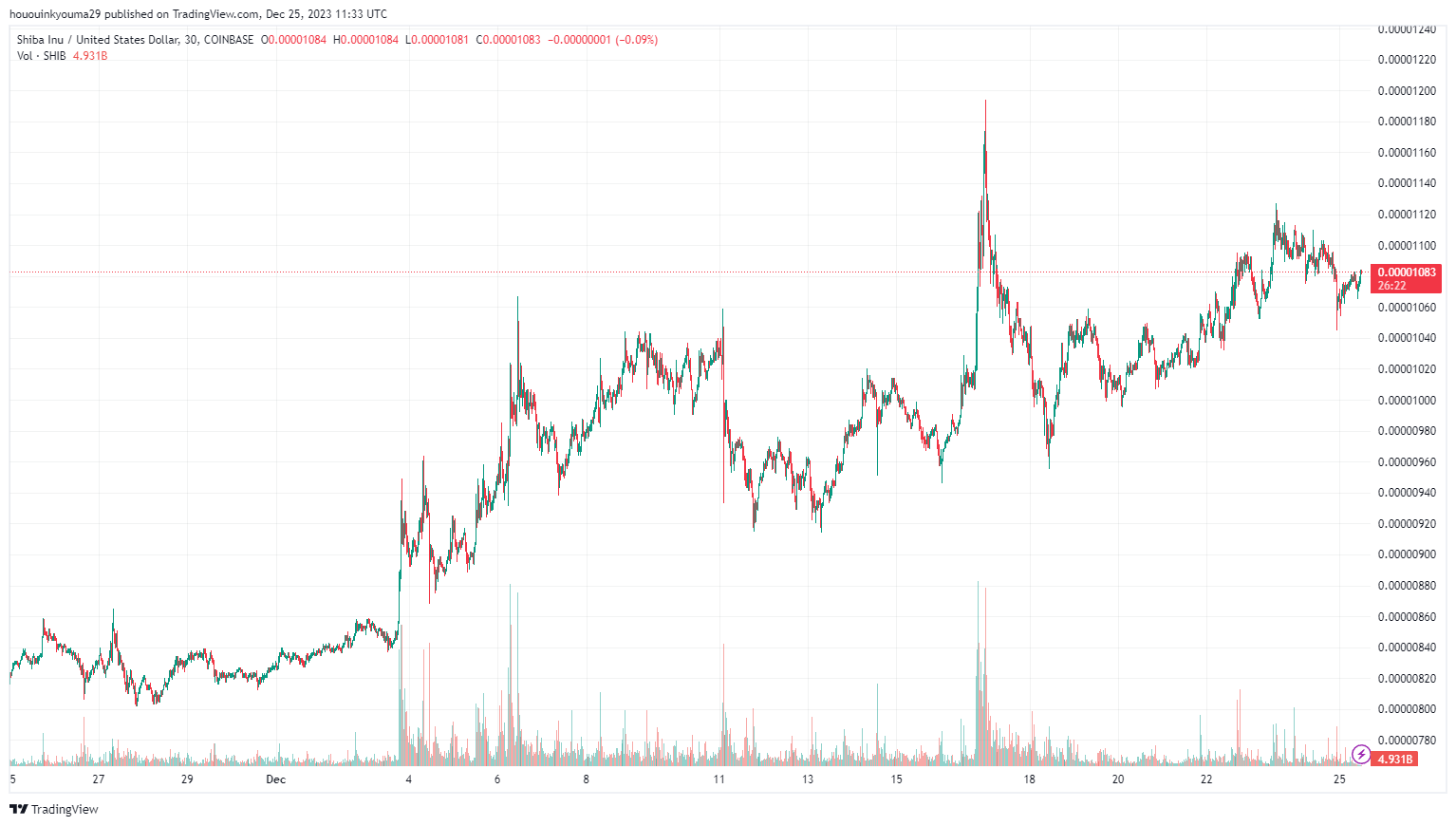柴犬币SHIB快速离开交易所,这意味着什么?插图1 柴犬币SHIB快速离开交易所,这意味着什么?