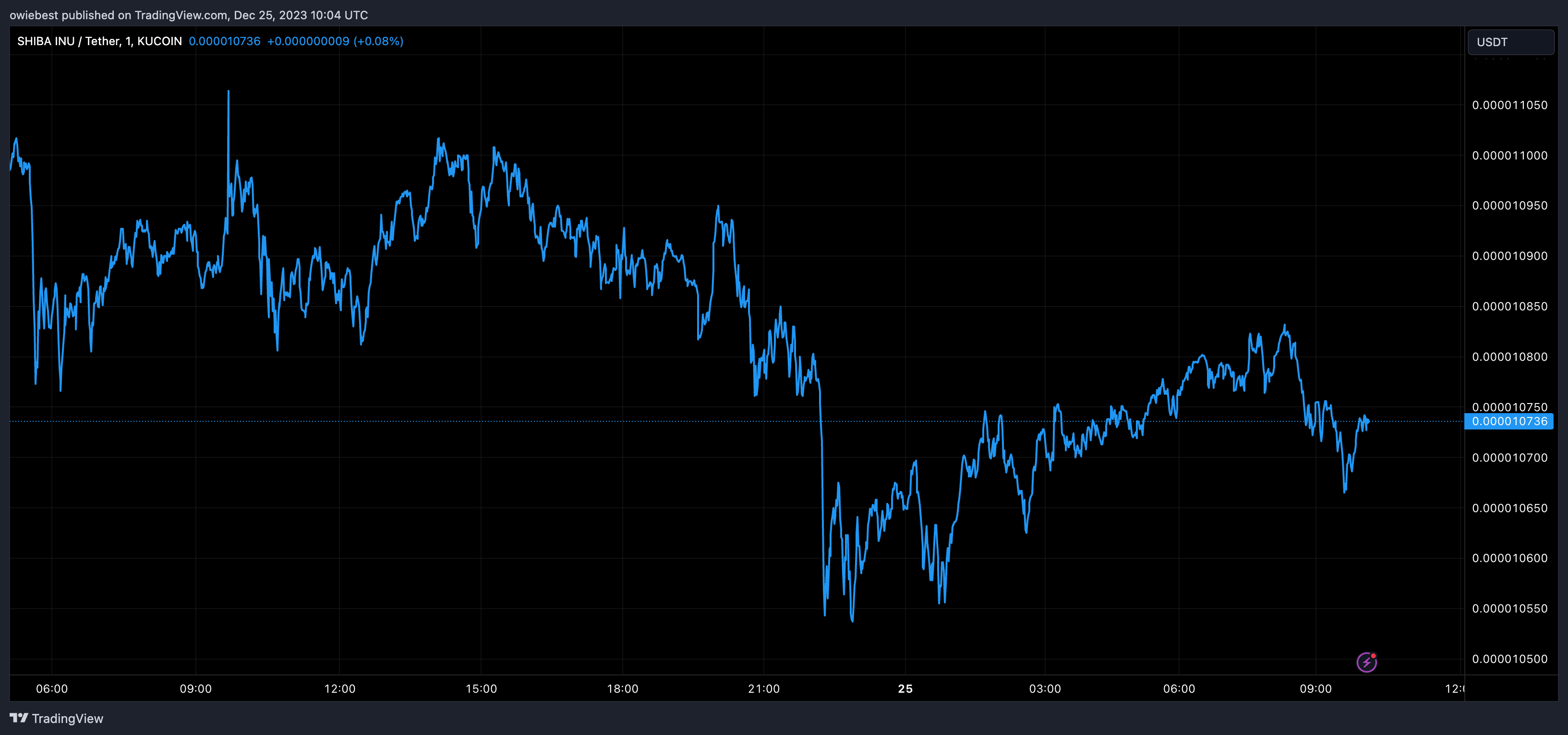 以太坊、Solana、Arbitrum、Avalanche和Optimism的顶级MeMe 币插图 以太坊、Solana、Arbitrum、Avalanche和Optimism的顶级MeMe 币