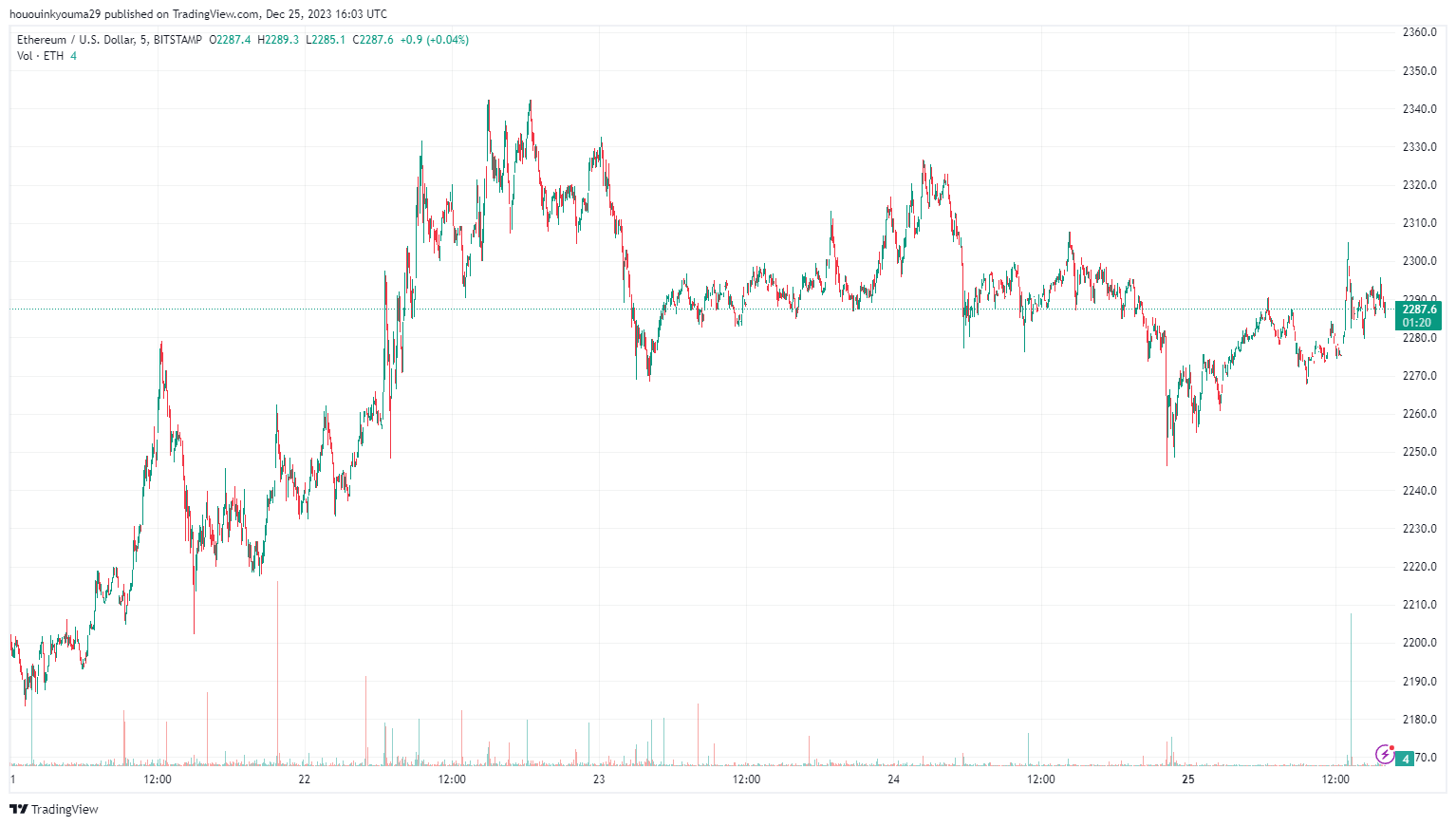 以太坊持有者创下新纪录:超过70%的供应自一年以来处于休眠状态插图1 以太坊持有者创下新纪录:超过70%的供应自一年以来处于休眠状态