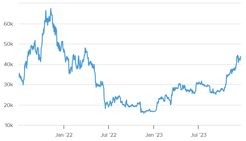 专家表示现货比特币ETF可能会在一月份获得批准,这对投资者意味着什么?插图 专家表示现货比特币ETF可能会在一月份获得批准,这对投资者意味着什么?