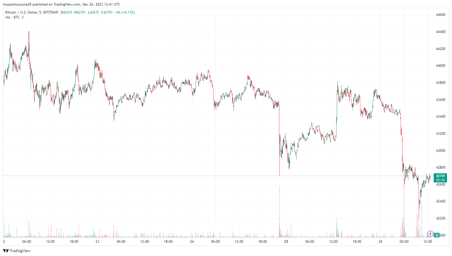 随着算力打破记录,比特币矿工对难度上升7%不以为然插图2 随着算力打破记录,比特币矿工对难度上升7%不以为然
