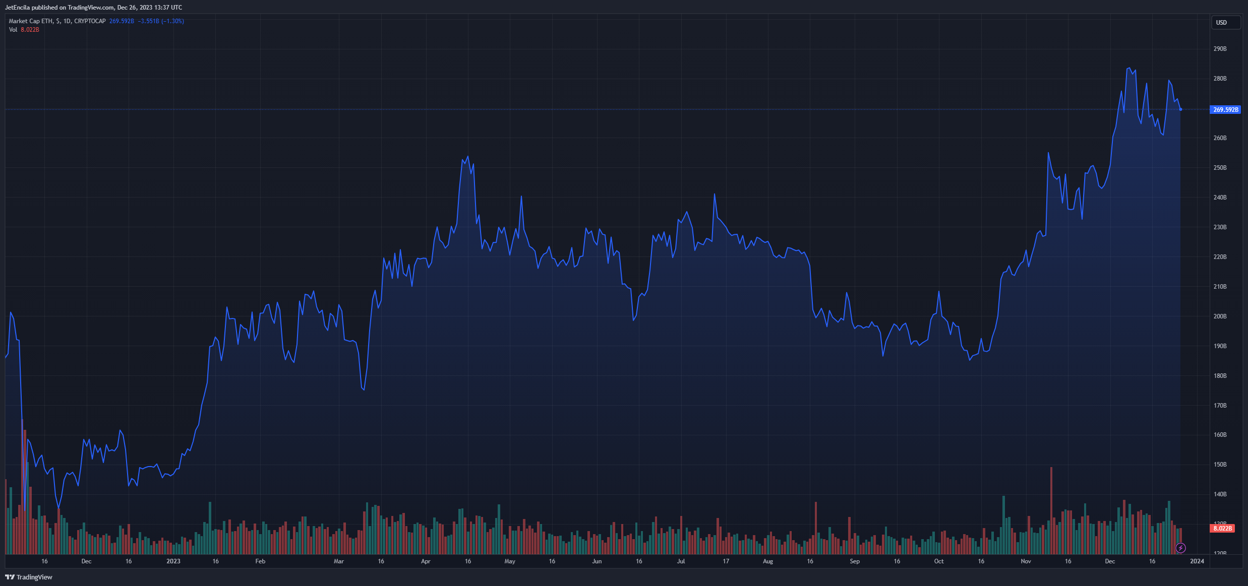 孙宇晨(Justin Sun)提取了1400万美元的以太坊,对市场有什么影响?插图 孙宇晨(Justin Sun)提取了1400万美元的以太坊,对市场有什么影响?