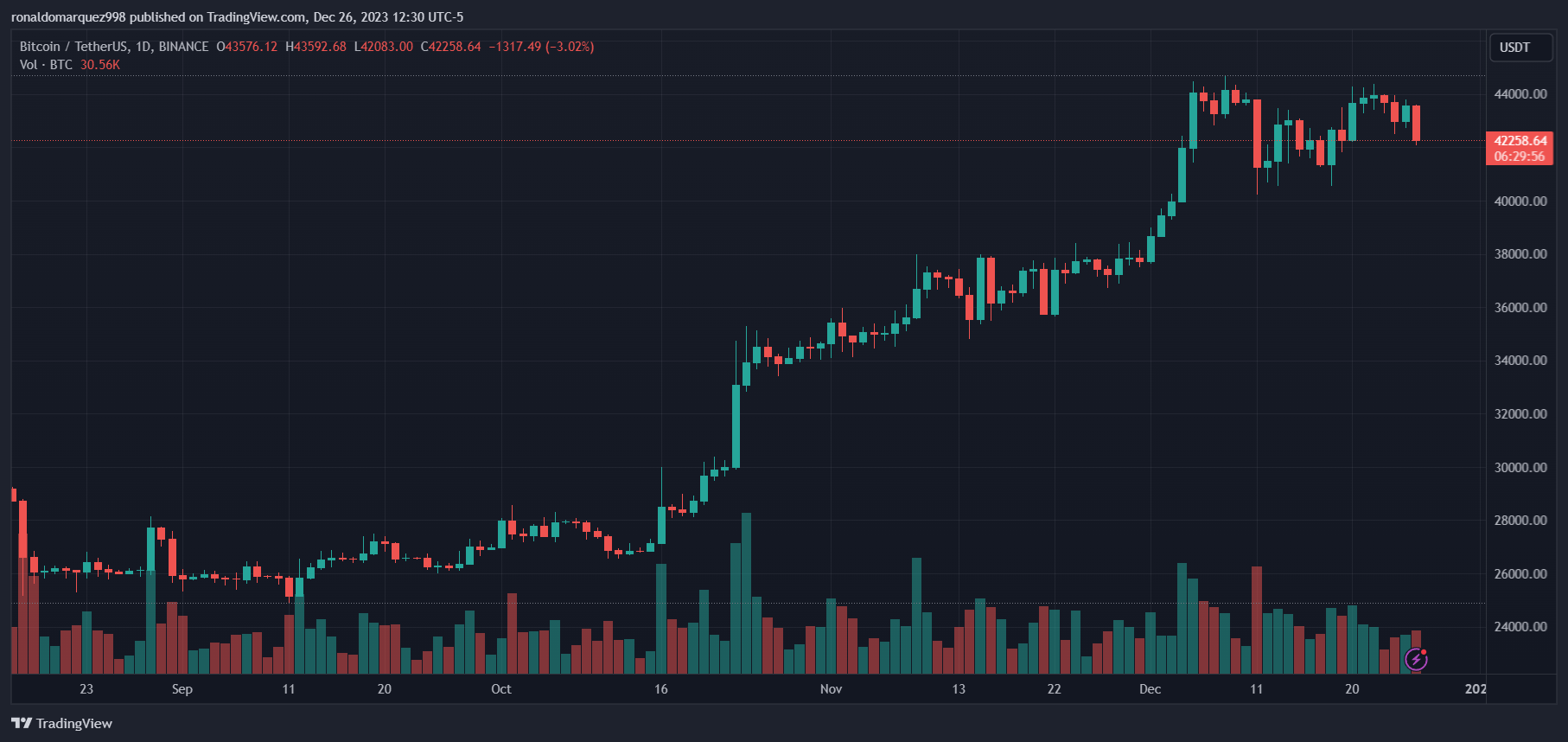 随着批准决定的临近，比特币ETF已准备好于1月15日推出交易