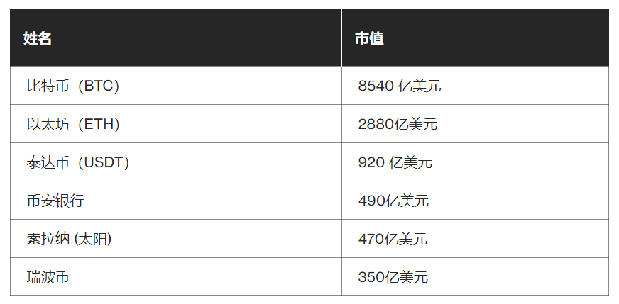 Solana的反弹表明以太坊将有一个强大的竞争对手插图 Solana的反弹表明以太坊将有一个强大的竞争对手