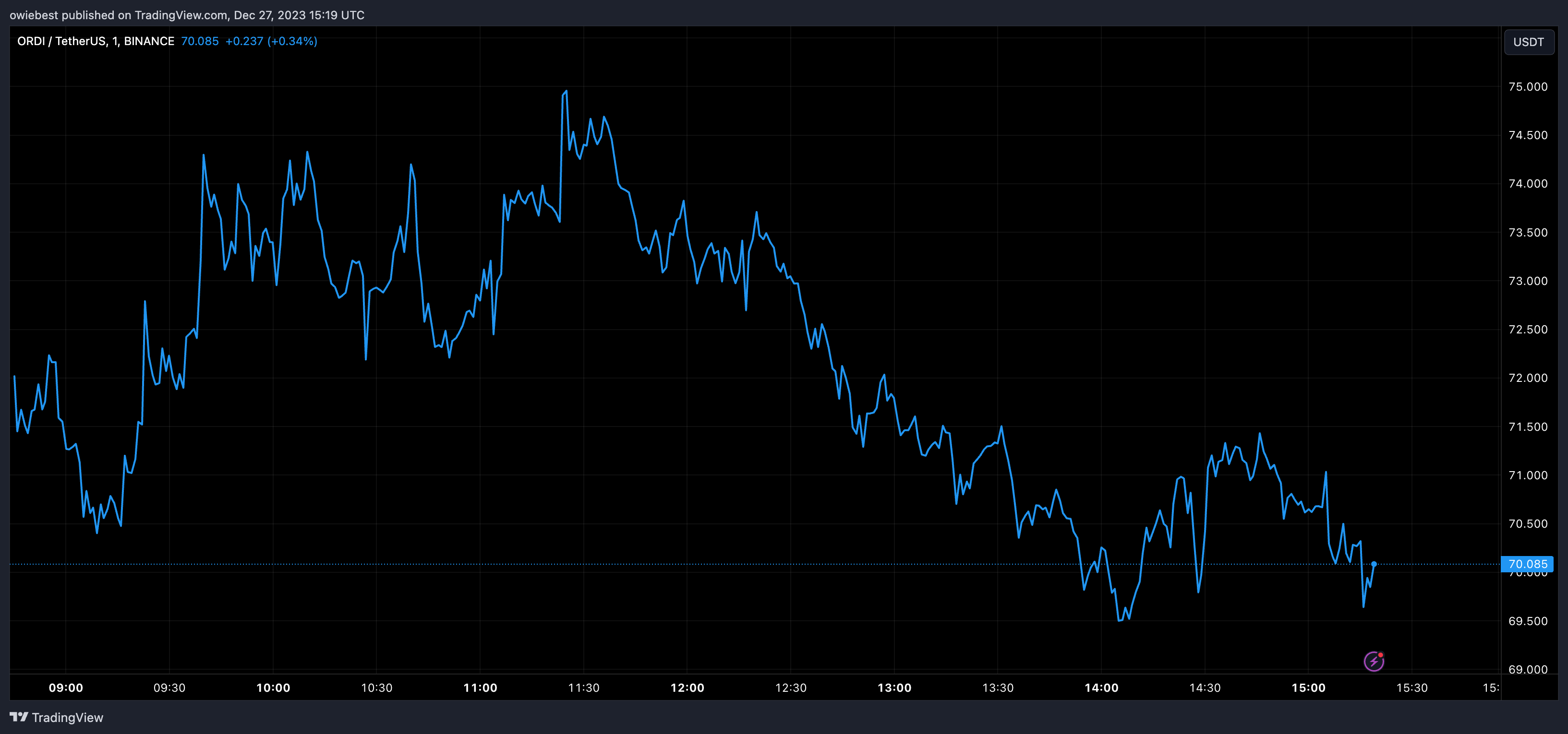 什么是比特币序数以及如何交易BRC-20代币?插图 什么是比特币序数以及如何交易BRC-20代币?