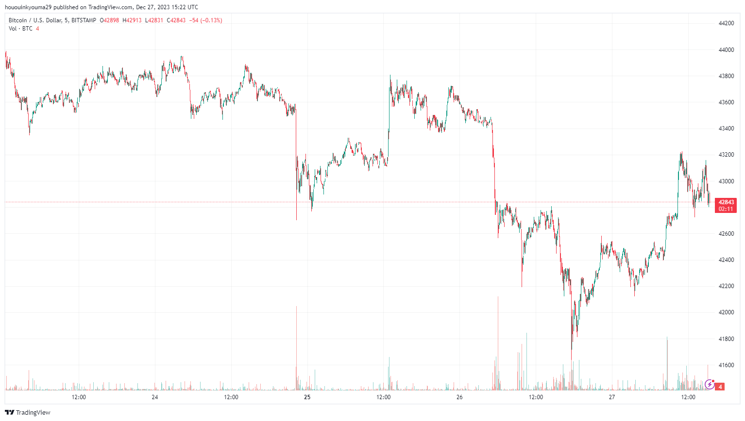 比特币已经达到顶峰了吗?插图 比特币已经达到顶峰了吗?