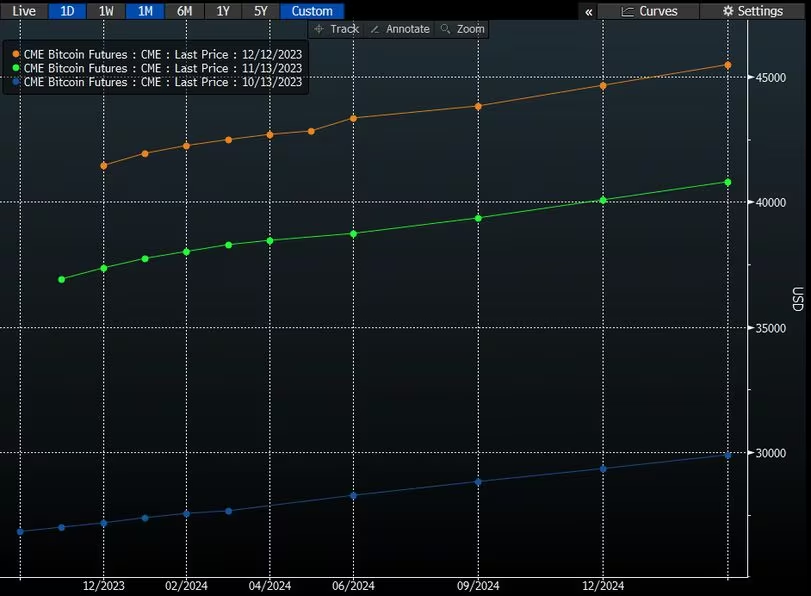 2024年比特币有何期待?插图2 2024年比特币有何期待?