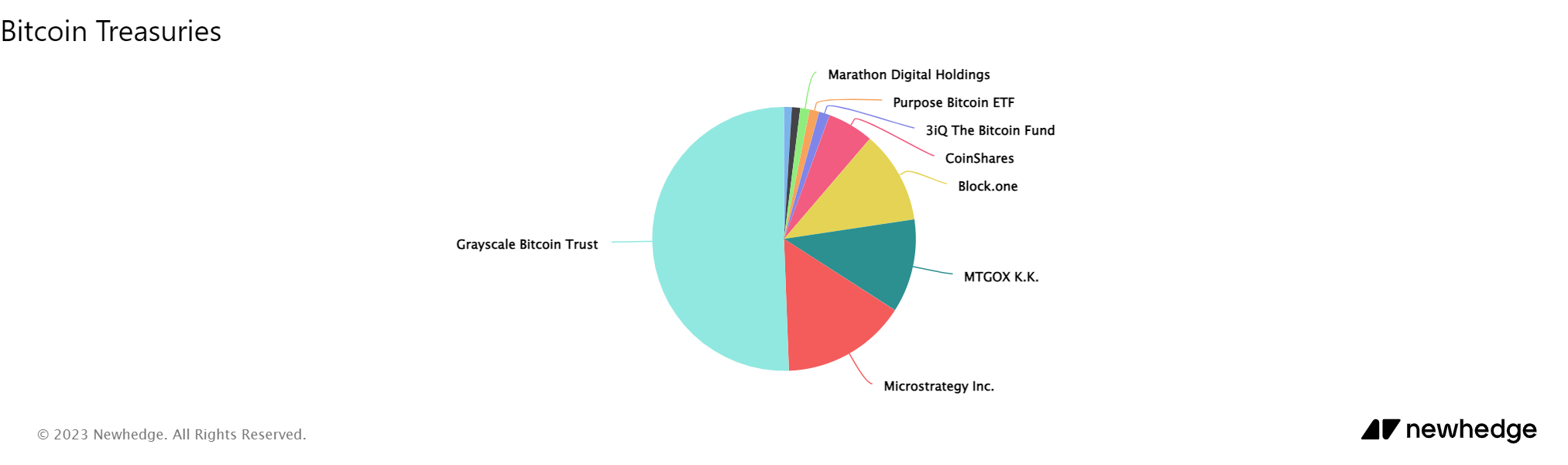 MicroStrategy控制着比特币总供应量的近1%插图1 MicroStrategy控制着比特币总供应量的近1%