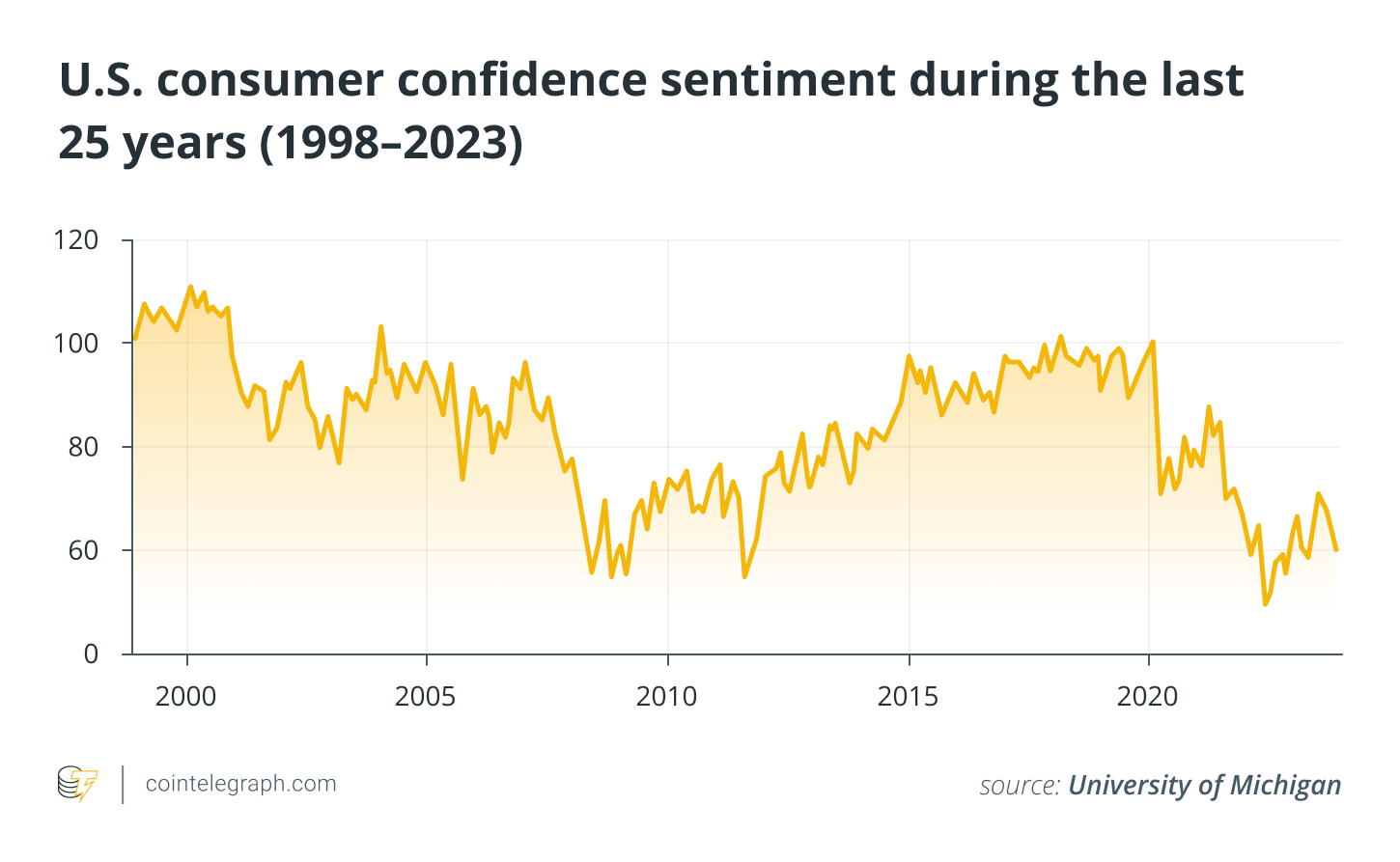 通过区块链和黄金重振经济信心插图 通过区块链和黄金重振经济信心