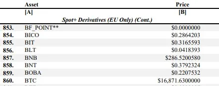 破产FTX还款计划惹争议:客户比特币按16000美元估值插图 破产FTX还款计划惹争议:客户比特币按16000美元估值